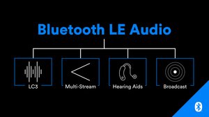 Die neuen Features von Audio LE: der LC3-Codec, die synchrone Übertragung mehrerer Signale (Multi-Stream), die Hörgeräte-Unterstützung und der "Broadcast"-Modus.