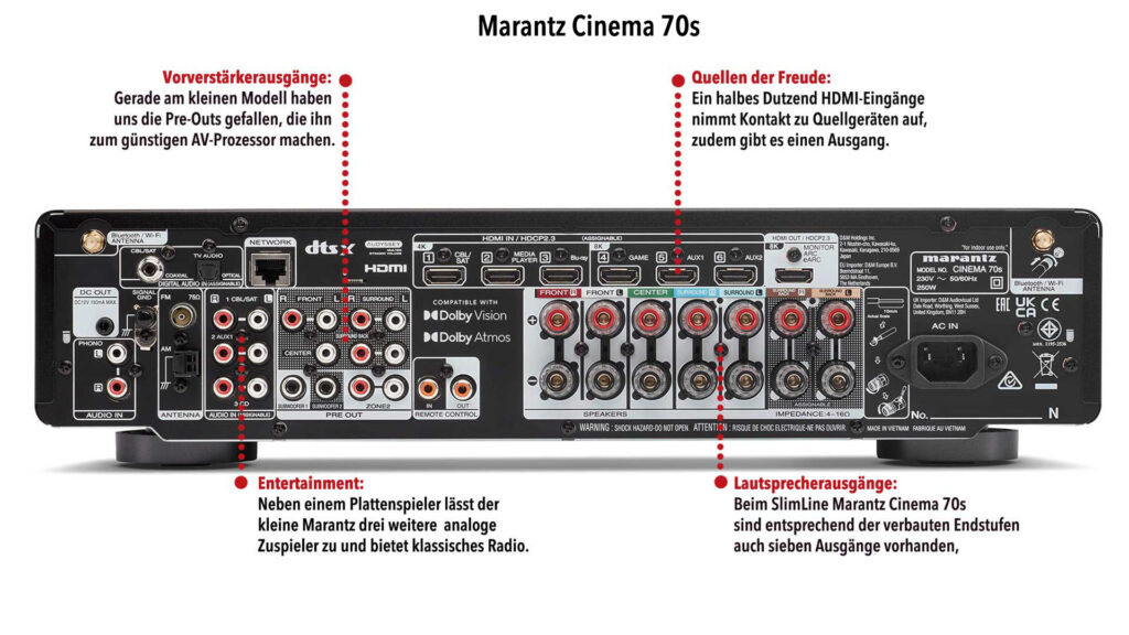 Marantz Cinema 70s Rückseite