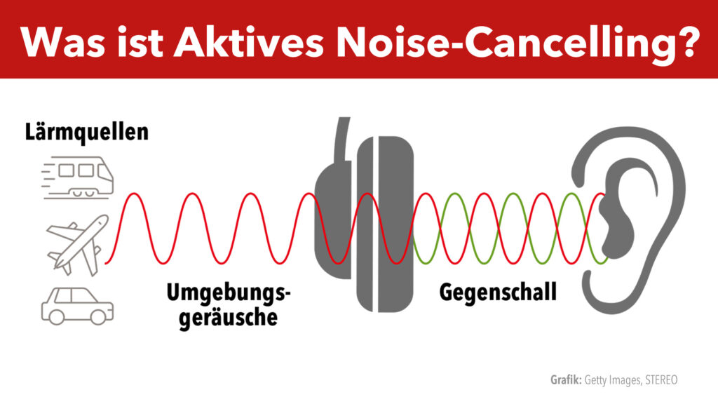 In Ear Kopfhörer Test – Erklärung ANC