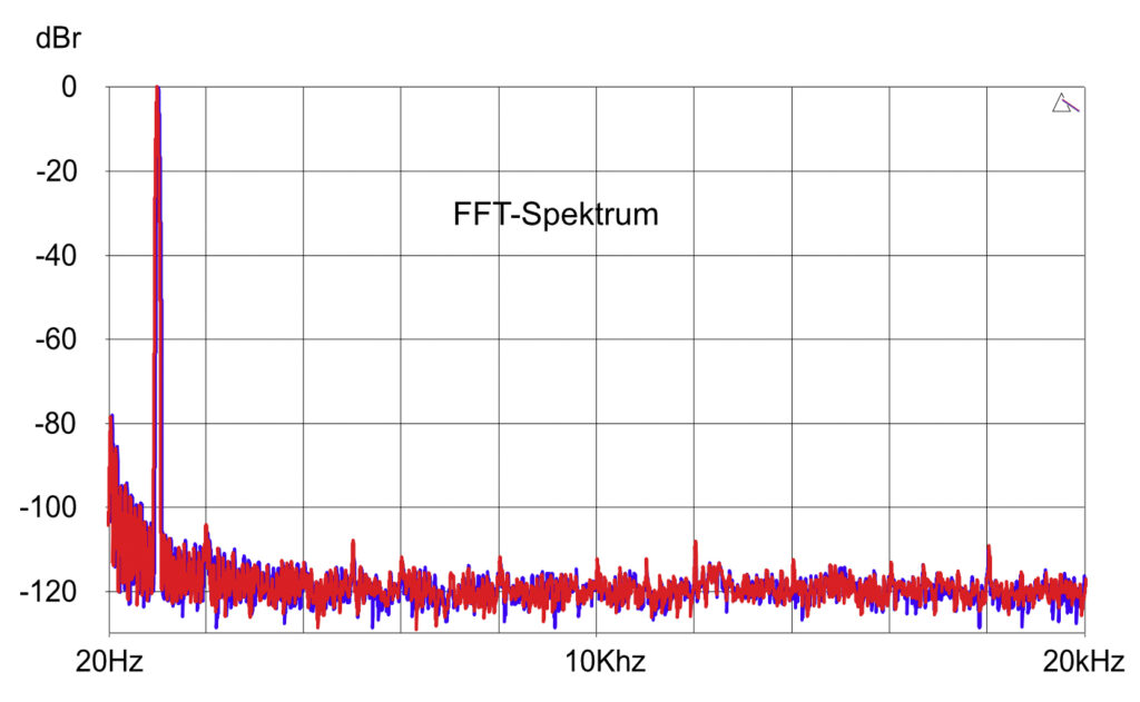 FiiO R9 Test – Klirrspektrum